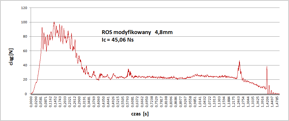 ros4,8mm.png