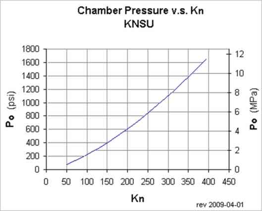 Kn-P.jpg
