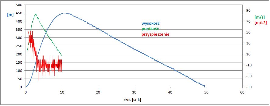 wykres lotu WX3.png