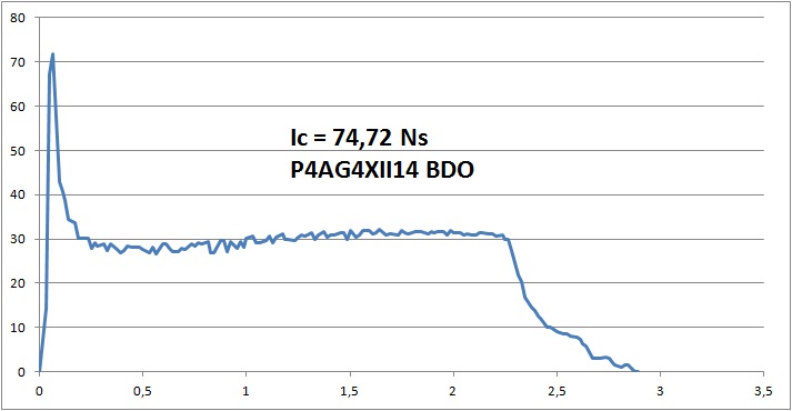 P4AG4XII14 BDO.jpg