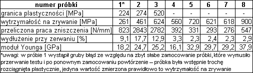 wyniki.png