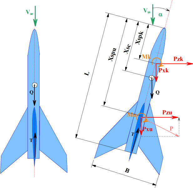 stateczność statyczna rakiety.jpg