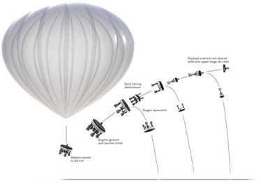 Bloostar_launch_phases.jpg