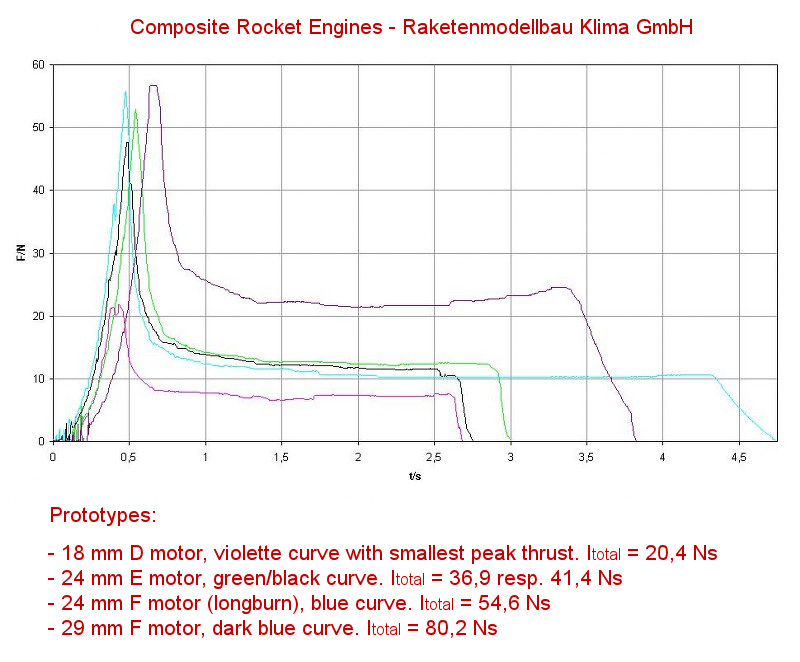 Klima_Rocket_Engines.jpg