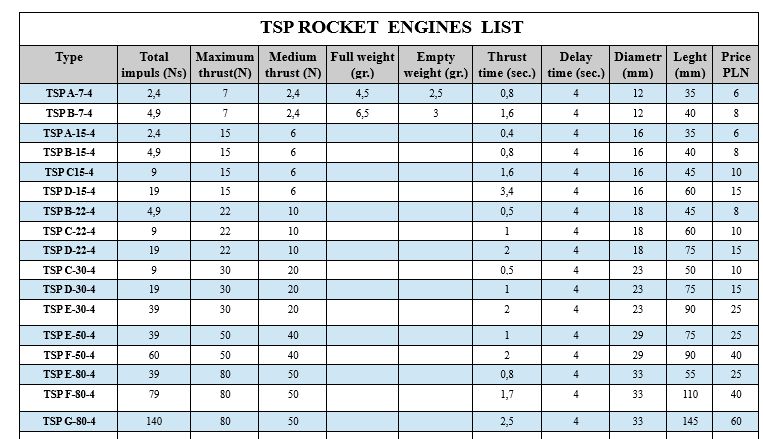 Silnik P Tendera.jpg