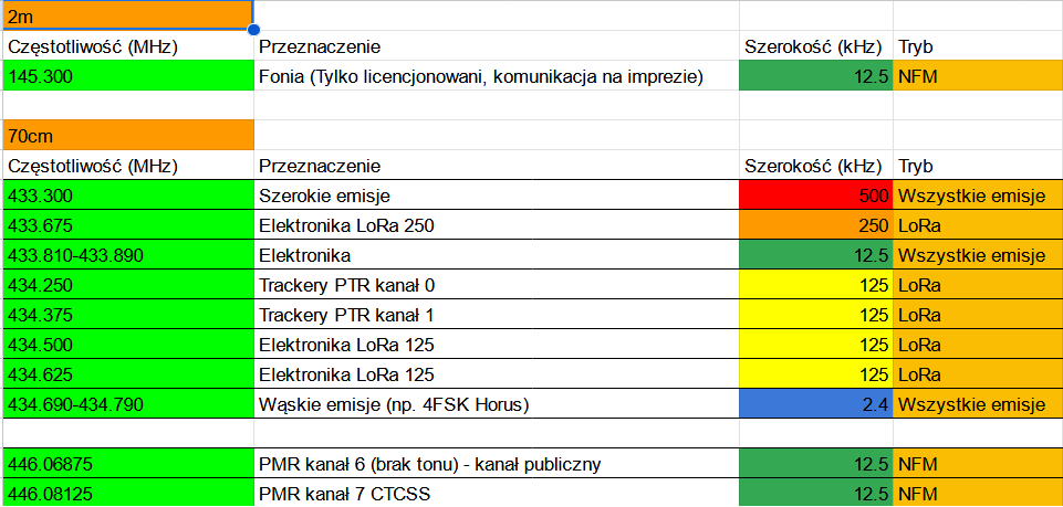 Bandplan 2024 raw public.png